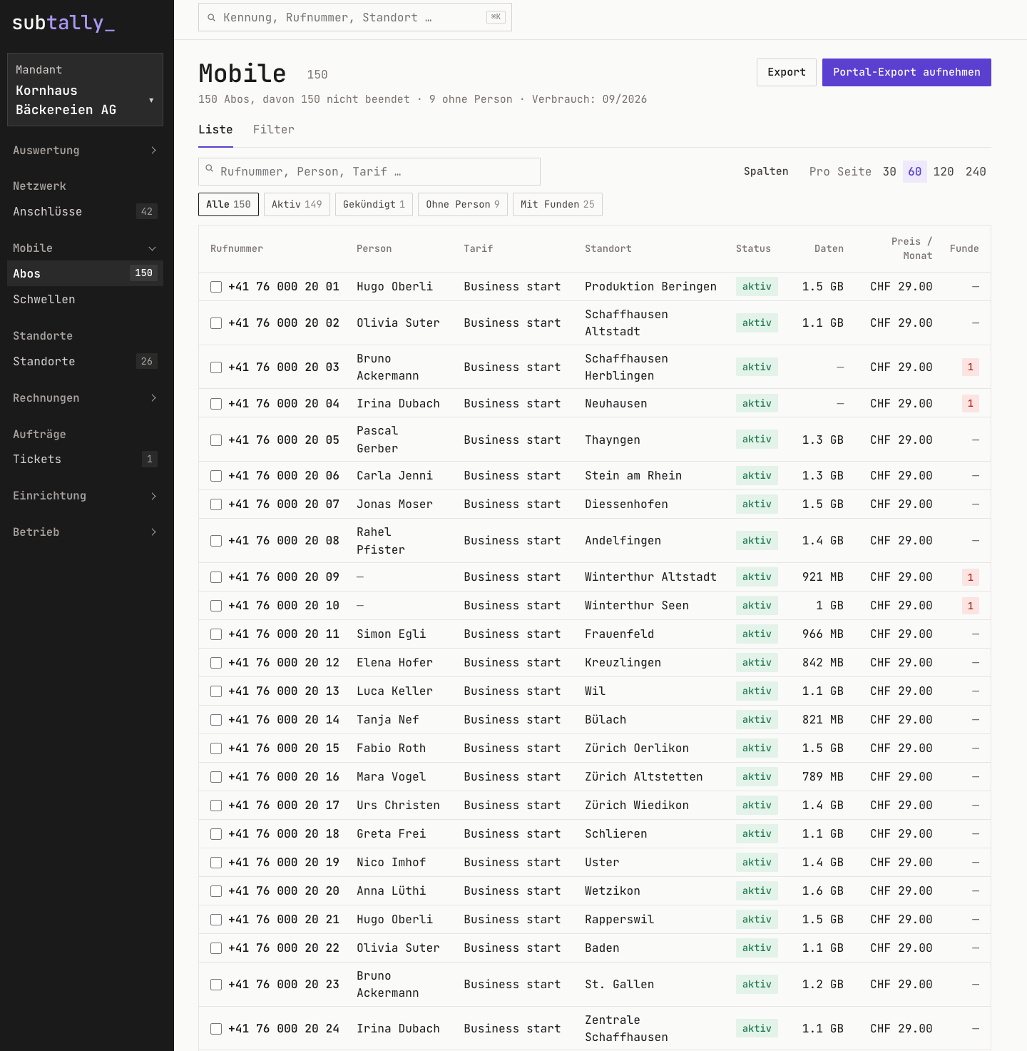 Subtally Mobile-Liste mit 150 Abos: Rufnummer, Person, Tarif, Standort, Status, Daten, Preis, Funde